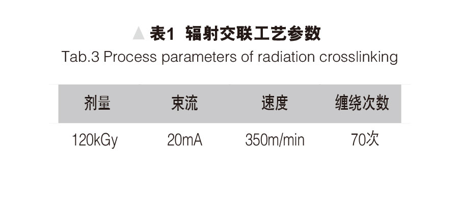 環保型無鹵阻燃熱縮管的研制 表1