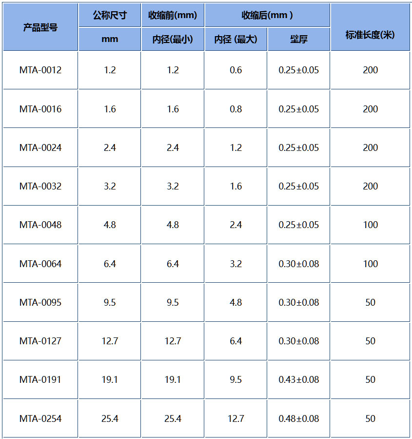 www.jybcdl.cn_yiliao_MTA-1.jpg